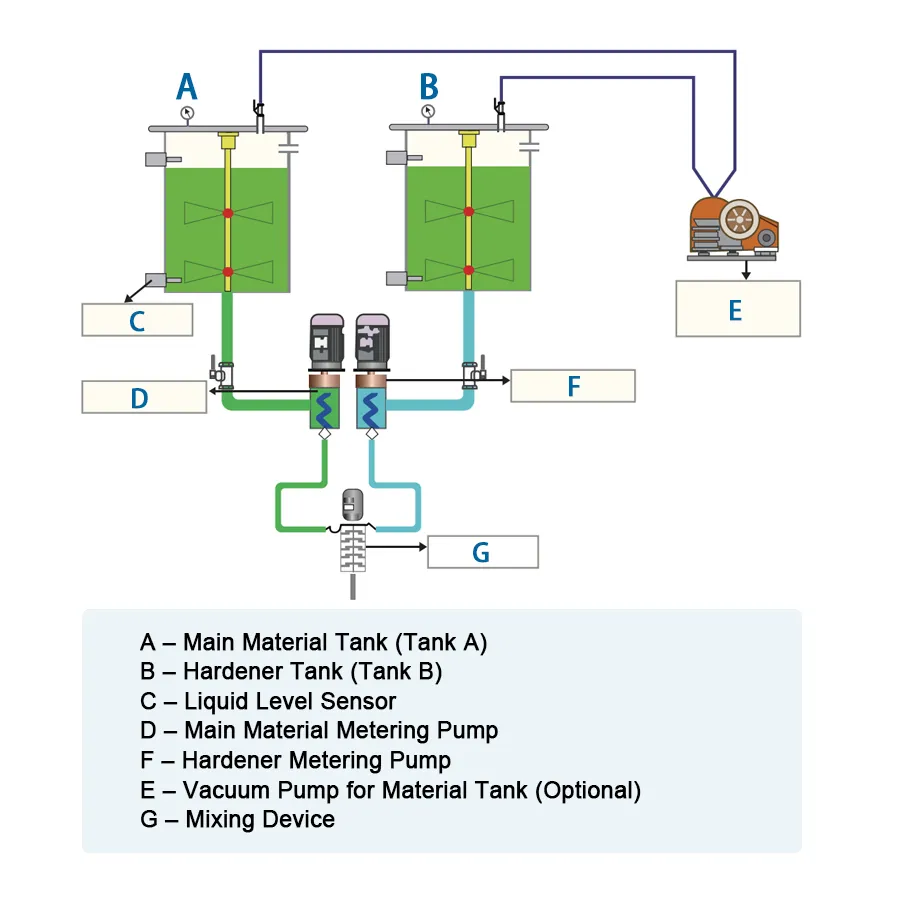 Mixing Principle of AB