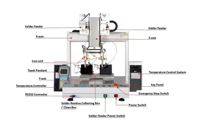 Robotic Soldering Machine