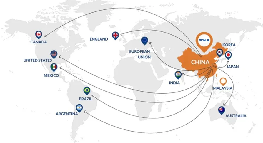 International Partners