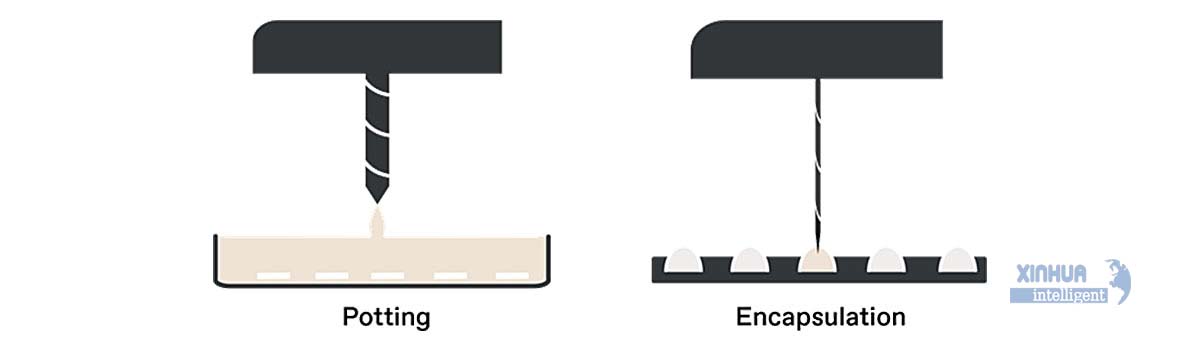 difference between potting and encapsulation