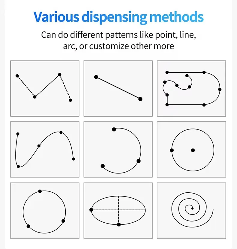Various dispensing methods