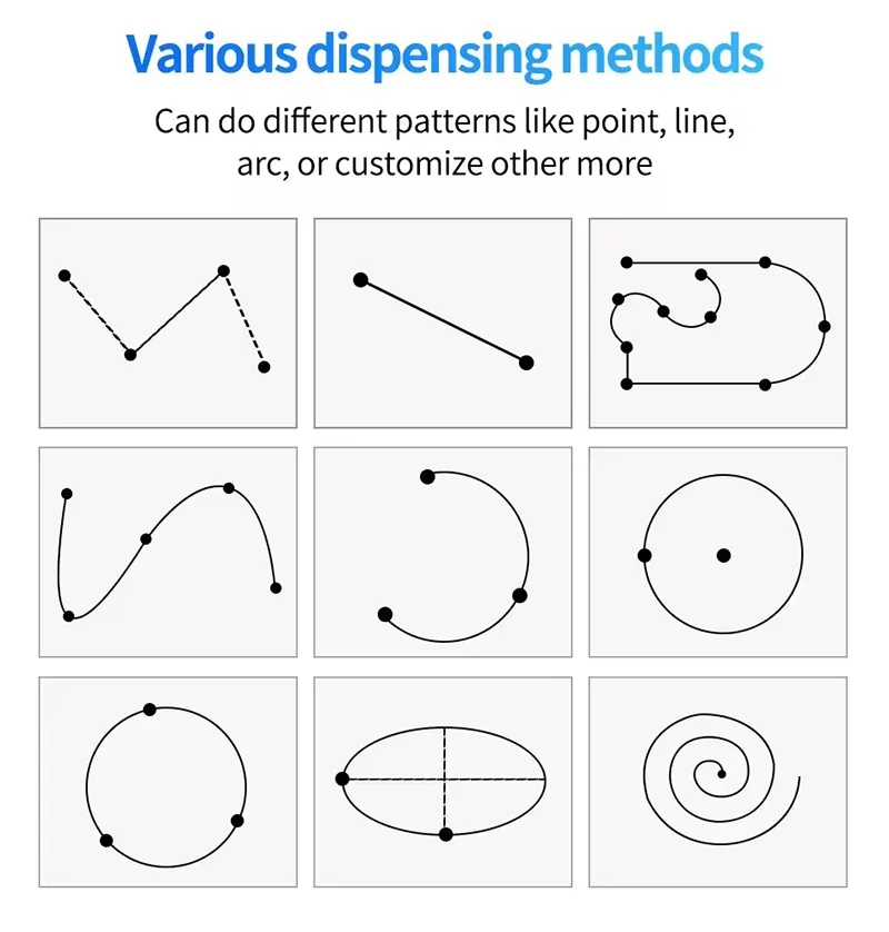 Benchtop Automatic 5-Aixs Glue Dispensing Robot