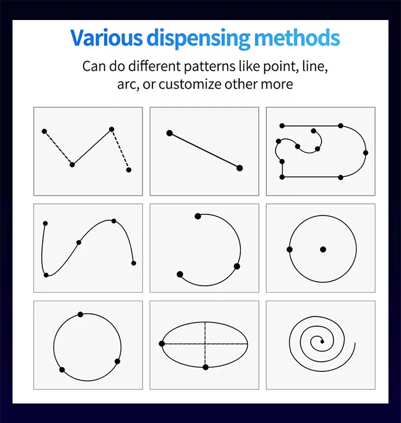 Various dispensing methods