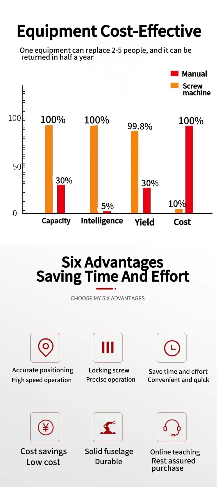 Six-Axis Automatic Screw Fitting Machine