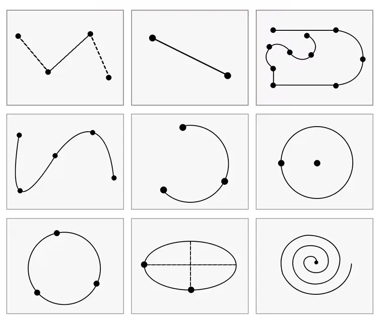 Trajectory at any Point