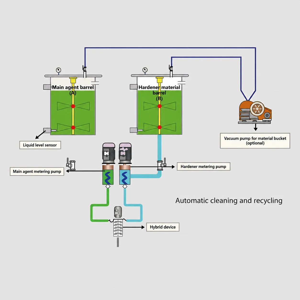 AB glue ratio drift,two-component potting ratio drift,sticky two-component potting causes